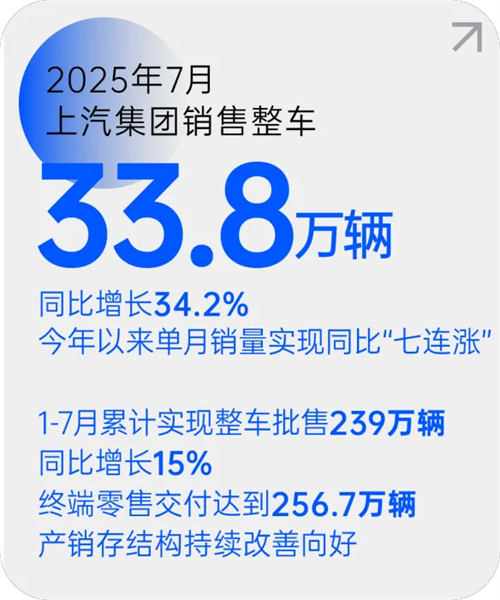 welcome球速体育月销量七连涨 源于一场自我革新的转型突围